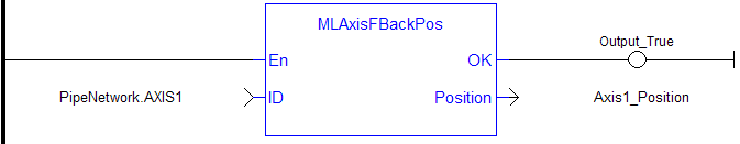 MLAxisFBackPos: LD example